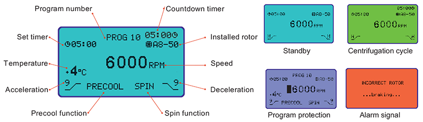 Neya Centrifuges